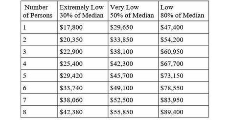 Eligibility - Lake County, Illinois Housing Authority